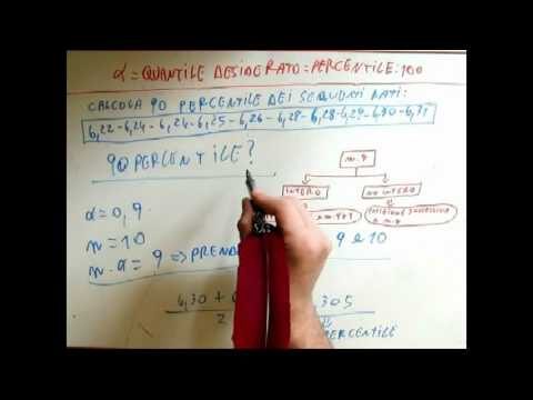 Guida Pratica per Calcolare il Percentile