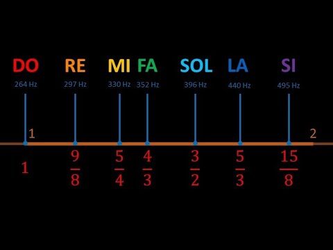 Frequenze delle Note Musicali: Guida Essenziale