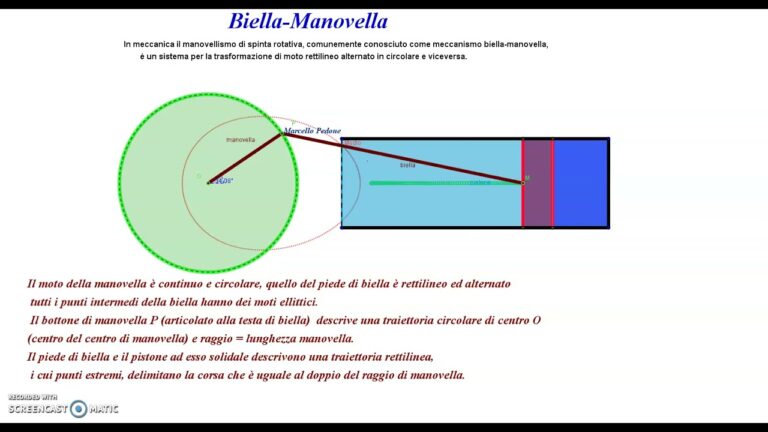 Ottimizzazione del Sistema Biella Manovella: Innovazioni e Vantaggi