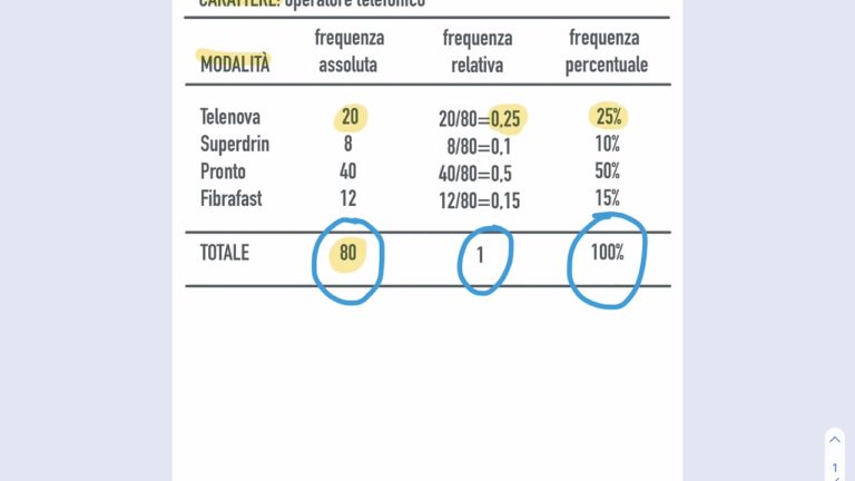 Frequenze Cumulate: Analisi e Impatti nel Settore Economico