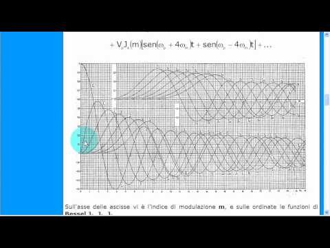 Modulazione di Frequenze: Tecniche e Applicazioni