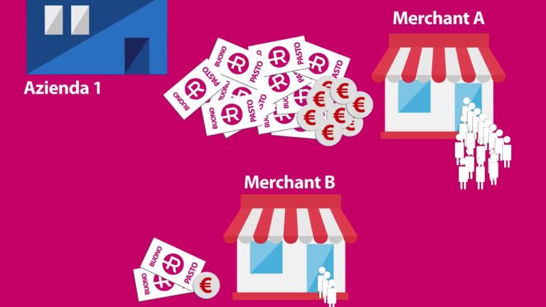 Strategie per Ottimizzare il Riposo degli Utilizzatori