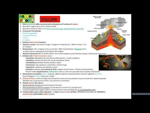 Schemi Vulcanici: Comprendere le Dinamiche della Terra